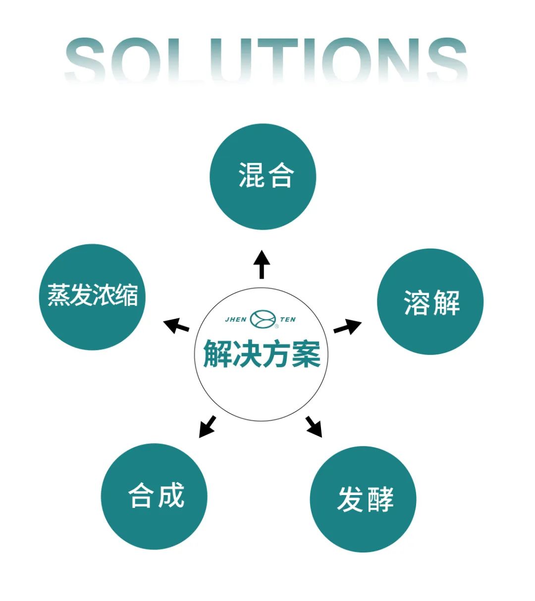 鎮(zhèn)田機(jī)械邀您共赴日本東京化工展覽會(huì)INCHEM TOKYO(圖10) 鎮(zhèn)田機(jī)械邀您共赴日本東京化工展覽會(huì)INCHEM TOKYO(圖10)